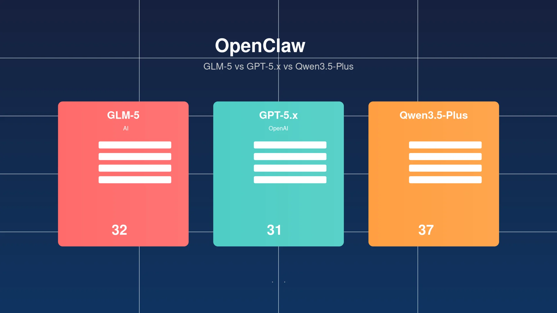 GLM-5、GPT-5.x 与 Qwen3.5-Plus 在 OpenClaw 中的性能对比