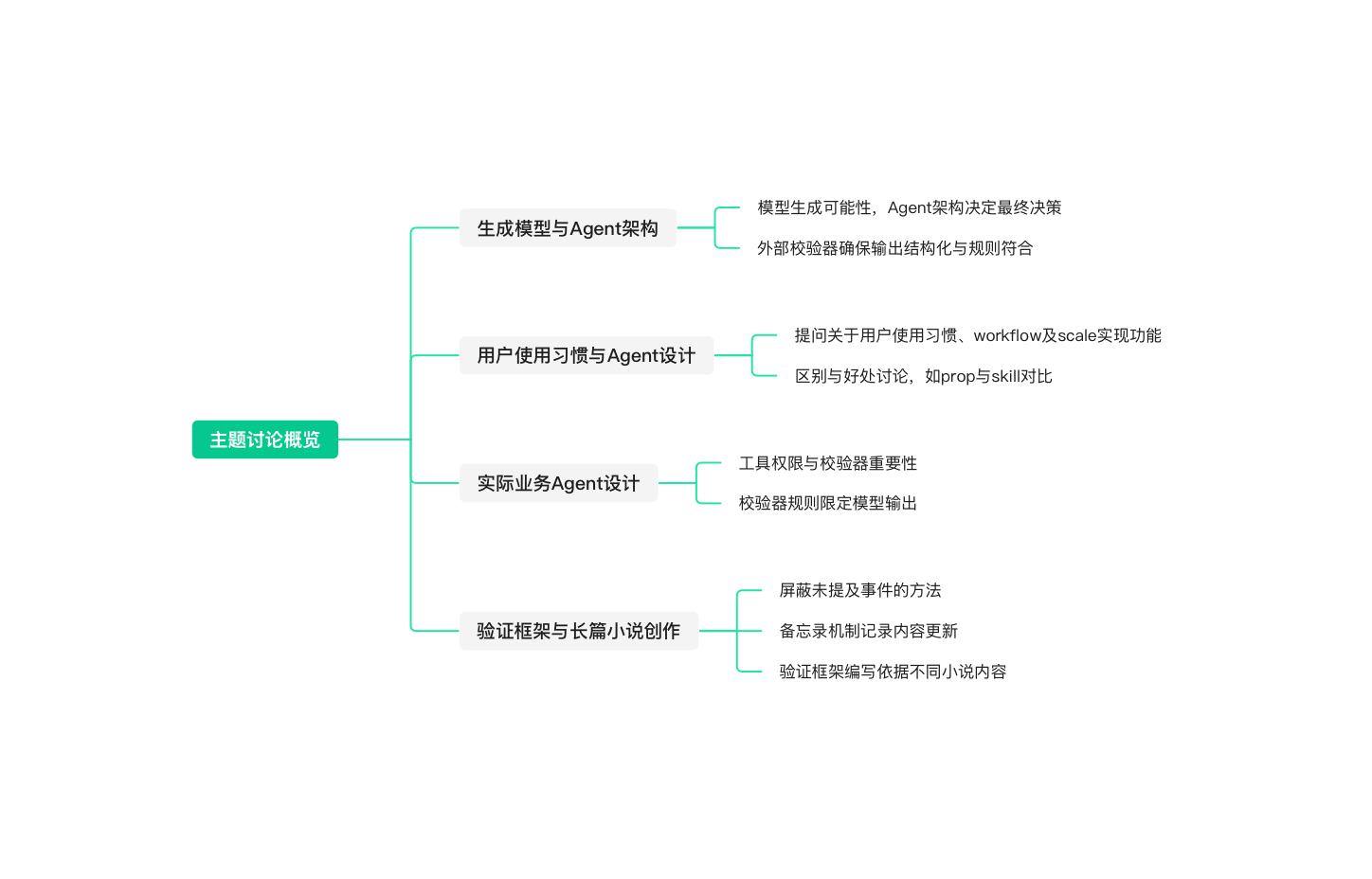 外部校验机制与Skill/Prompt的决策权归属对比