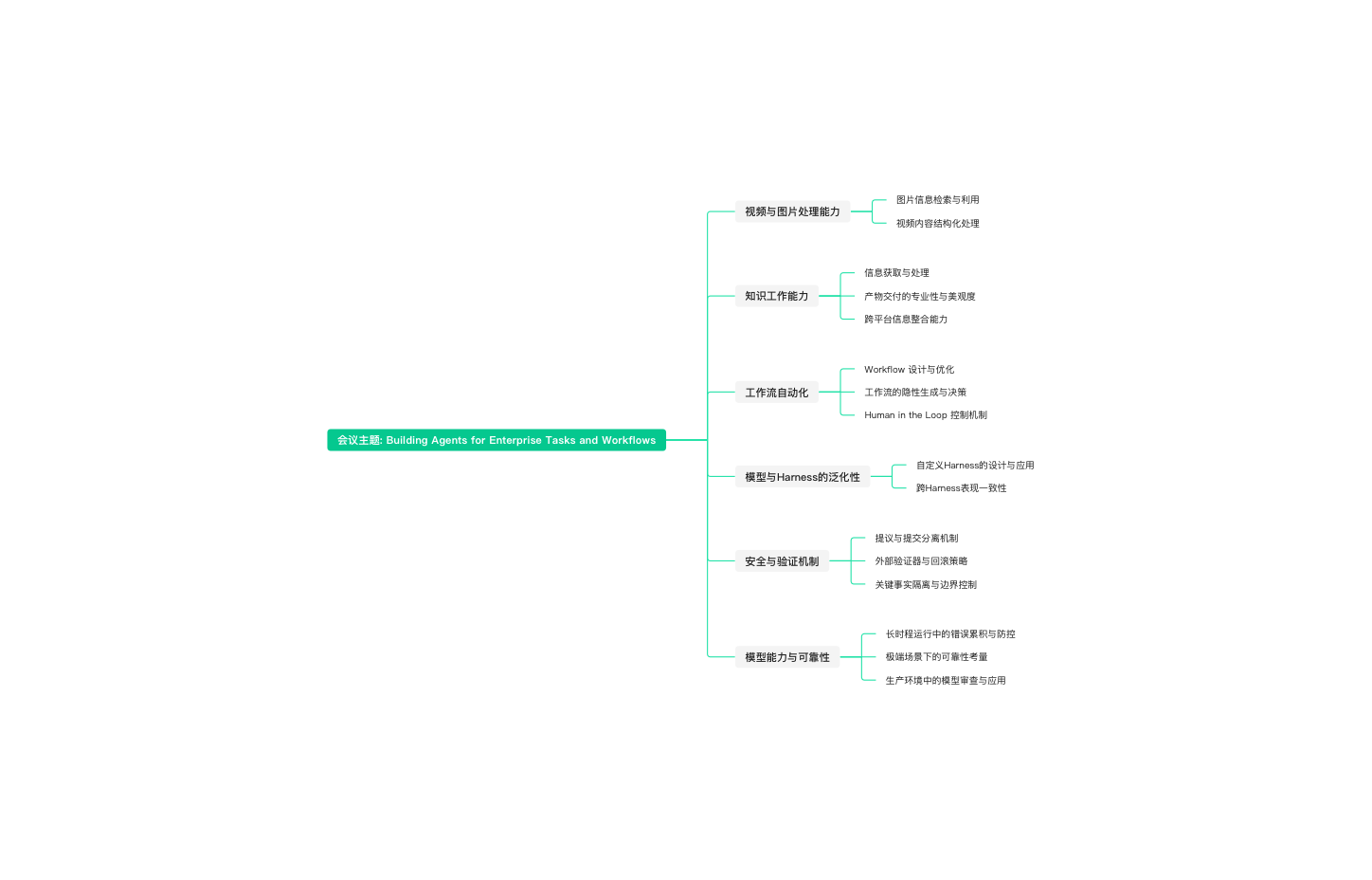 构建可靠AI Agent主会场现场